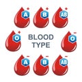 Blood Type illustration and template vector